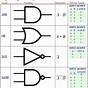 Logic Circuit Diagram Symbols