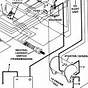 Simple Ez Go Golf Car Ignition Switch Diagram