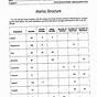 History Of Atoms Worksheet Answers