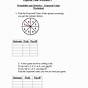 Expected Value Worksheet With Answers