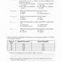 Supply And Demand Worksheet Answer Key