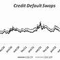 Credit Default Swap Credit Suisse