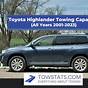 2018 Toyota Highlander Towing Capacity