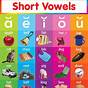 Color Vowel Chart Interactive