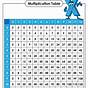 Time Table Chart 1 To 12