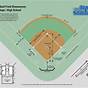 Youth Softball Size Chart