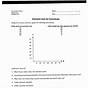 Demand And Supply Practice Worksheet Pdf