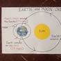 Earths Rotation 3rd Grade Worksheet