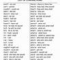 List Of Contractions Printable