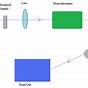 Schematic Diagram Of Atomic Absorption Spectrophotometer