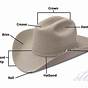 Cowboy Hat Brim Shapes Chart