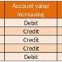 Credit And Debit Chart