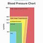 Blood Pressure Test Chart