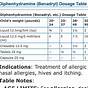 Pediatric Benadryl Dosing Chart