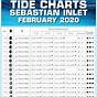 Townsend Inlet Tide Chart
