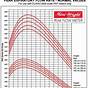 Peak Flow Meter Chart By Age Child