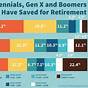 Cost Of Waiting To Save For Retirement Chart