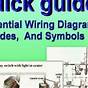 Residential Wiring Code Requirements