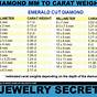 Emerald Diamond Size Chart