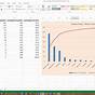 Pareto Chart In Excel