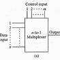 Diagram Of A Multiplexer
