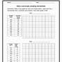 Line Graph Worksheet