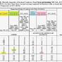 Electrical Wire Fill Chart