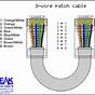 Cat 5 Connector Wiring Utube