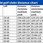 Golf Club Chart For Distance