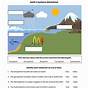 Earth System Interactions Worksheet Answers