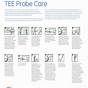 Ge Tee Probe User Manual