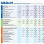 Gildan Size Chart Hoodies