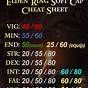 Elden Ring Stats Soft Caps