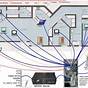 Structured Home Wiring Diagram