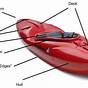 Kayak Parts Diagram