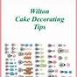 Wilton Decorating Tip Chart