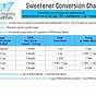 Thm Sweetener Conversion Chart