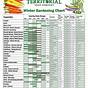 Vegetable Growing Temperature Chart