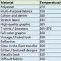 Heat Press Time And Temperature Chart