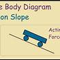 Free Body Diagram Of Car On A An Incline