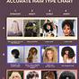 Hair Type Chart Black Hair