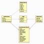 Class Diagram For Career Guidance Project
