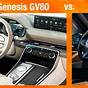 Genesis Gv80 Vs Bmw X5