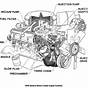 Chevy 5.3 Vortec Engine Diagram