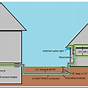 Garage To House Wiring Diagram