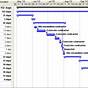 Gantt Chart For It Project Example