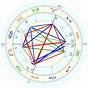 Gerard Way Natal Chart