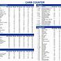 Diabetes Carb Counting Chart Printable