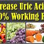 High Uric Acid Food Chart