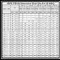 Hdpe Dips Pipe Size Chart